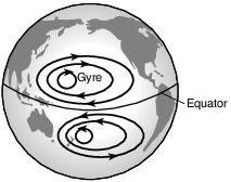 seasons-and-astronomy, earth-rotation, standard-6-interconnectedness, models fig: esci12020-examw_g2.png